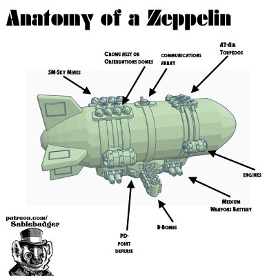 Castles in the Sky - Zepplin Fleet